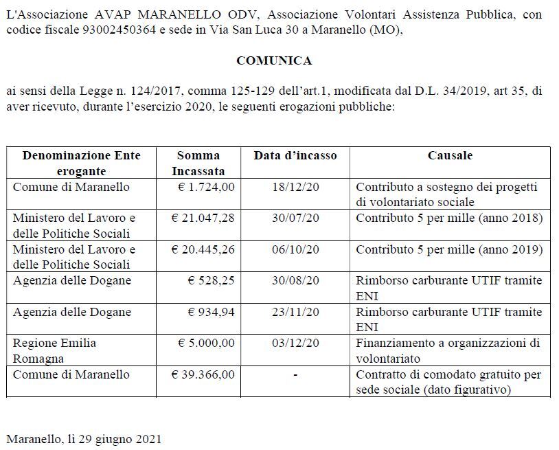 LEGGE 124 LEGGE 124